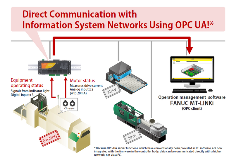 CPS-MG341-ADSC1-931 CONPROSYS M2M Gateway