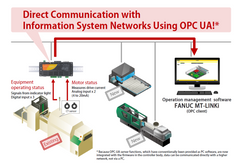 CPS-MG341-ADSC1-931 CONPROSYS M2M Gateway
