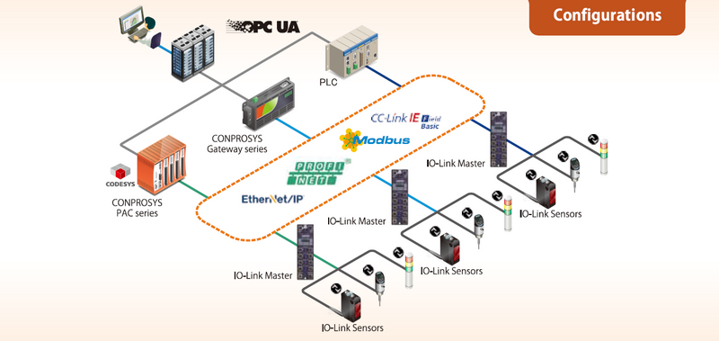 CPSL-08P1EN Multi-Protocol, IP67 8-Channel IO-Link Master